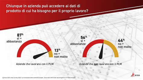 Un nuovo PLM per una nuova generazione: una eGuide per i.